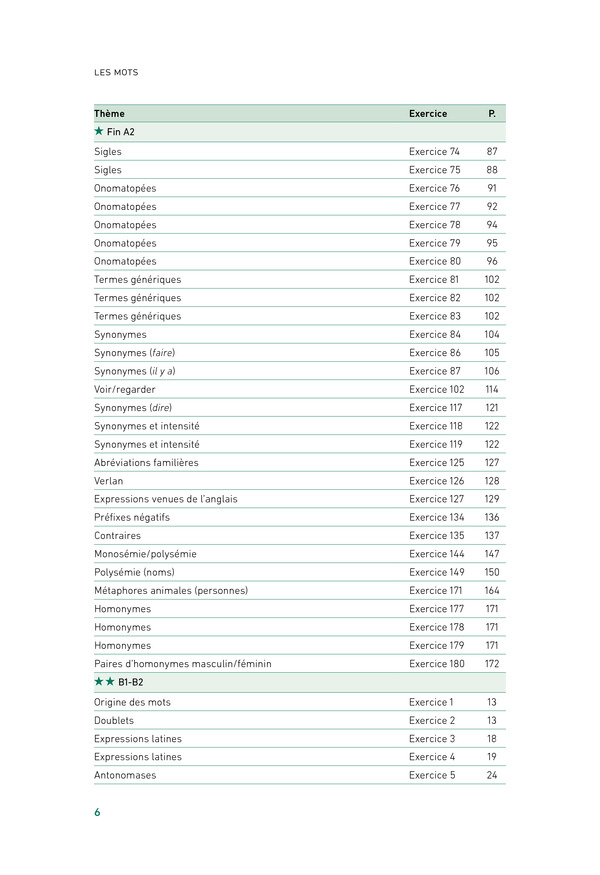 synonymes et intensite cm2